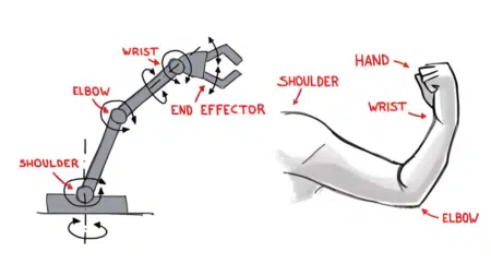 ساختار ربات صنعتی