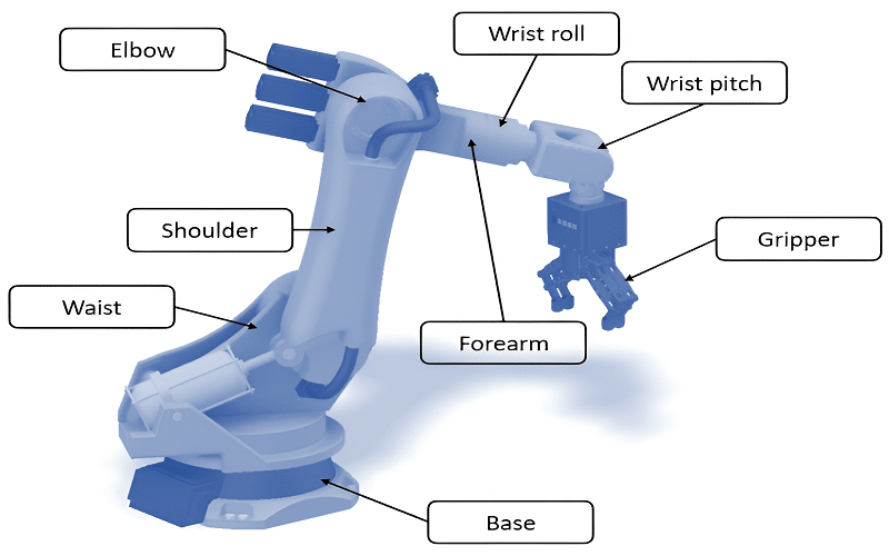 قطعات ربات صنعتی